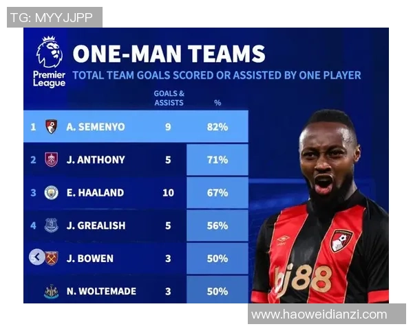 足球明星的Instagram账号揭秘：追踪他们的生活与训练点滴